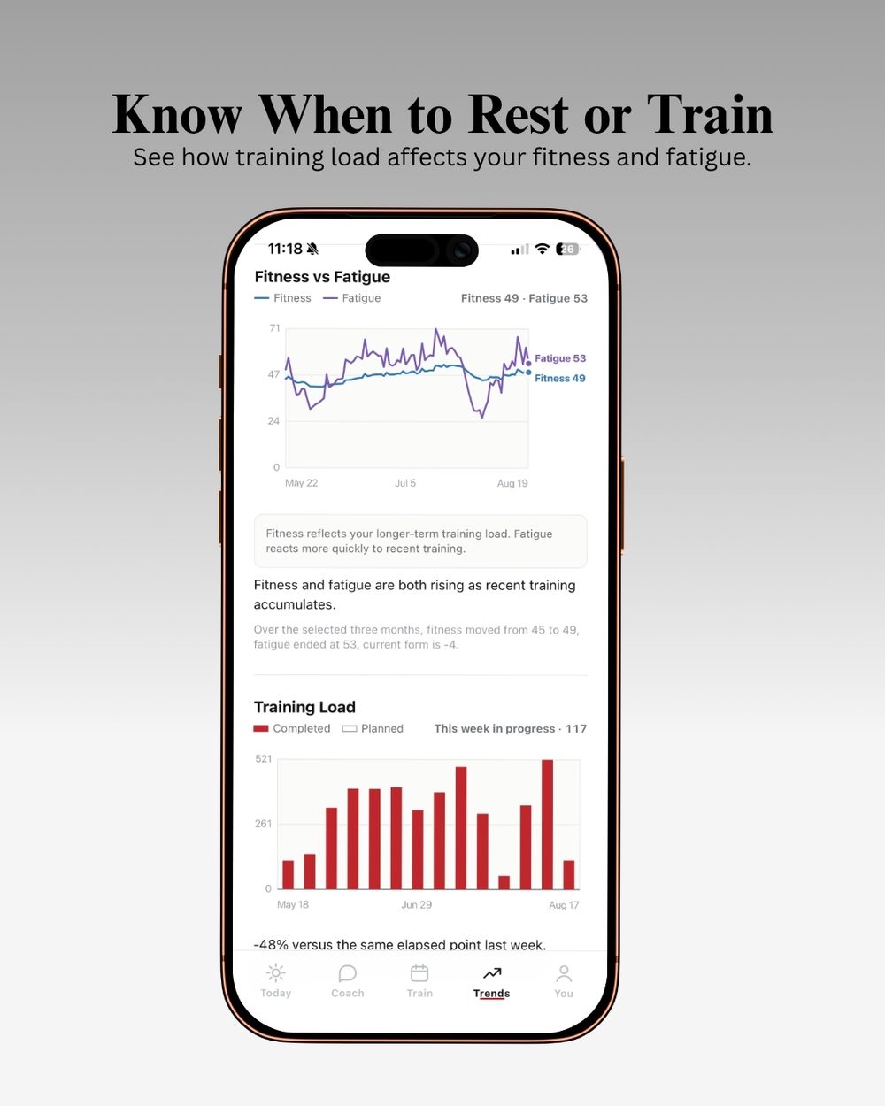 Know When to Rest or Train — fitness versus fatigue trends and training load, showing how recent work is affecting the athlete.